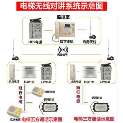 电梯五方对讲接通无声音,电梯对讲听不到声音怎么修理-第2张图片-安保之家 电梯五方对讲接通无声音,电梯对讲听不到声音怎么修理-第2张图片-安保之家