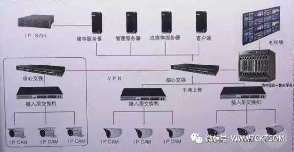 智能化监控怎么做(智能化监控怎么做的)-第3张图片-安保之家 智能化监控怎么做(智能化监控怎么做的)-第3张图片-安保之家