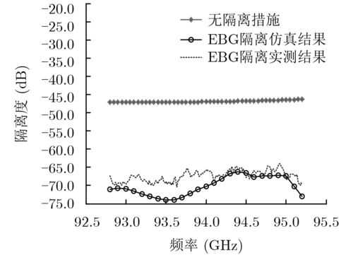 隔离度不好怎么改善(隔离度不够)-第3张图片-安保之家 隔离度不好怎么改善(隔离度不够)-第3张图片-安保之家