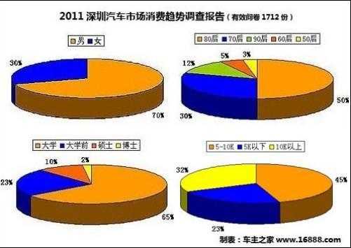 深圳消费管理系统怎么看(深圳的消费水平怎么样)-第3张图片-安保之家 深圳消费管理系统怎么看(深圳的消费水平怎么样)-第3张图片-安保之家