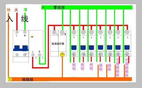 食堂配电箱接线和布线标准,饭堂一卡通-第3张图片-安保之家 食堂配电箱接线和布线标准,饭堂一卡通-第3张图片-安保之家