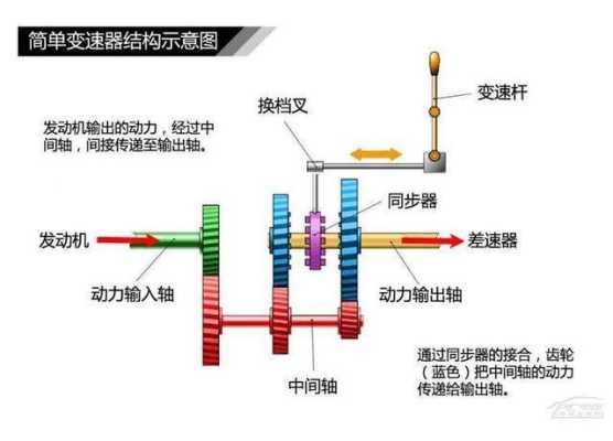 挡车器是怎么实现的(道闸的工作原理或者说是内部结构是怎样的)-第1张图片-安保之家 挡车器是怎么实现的(道闸的工作原理或者说是内部结构是怎样的)-第1张图片-安保之家