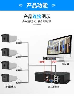 海康高清解码器怎么用(海康拼接屏解码器调试过程)-第3张图片-安保之家 海康高清解码器怎么用(海康拼接屏解码器调试过程)-第3张图片-安保之家