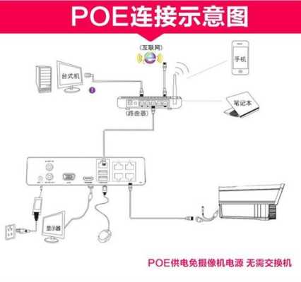 海康球机监控杆怎么连接(海康球机监控杆怎么连接wifi)-第1张图片-安保之家 海康球机监控杆怎么连接(海康球机监控杆怎么连接wifi)-第1张图片-安保之家