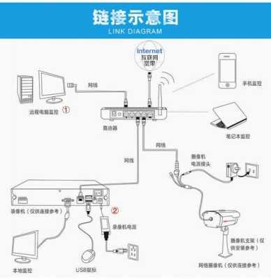 海康球机监控杆怎么连接(海康球机监控杆怎么连接wifi)-第3张图片-安保之家 海康球机监控杆怎么连接(海康球机监控杆怎么连接wifi)-第3张图片-安保之家