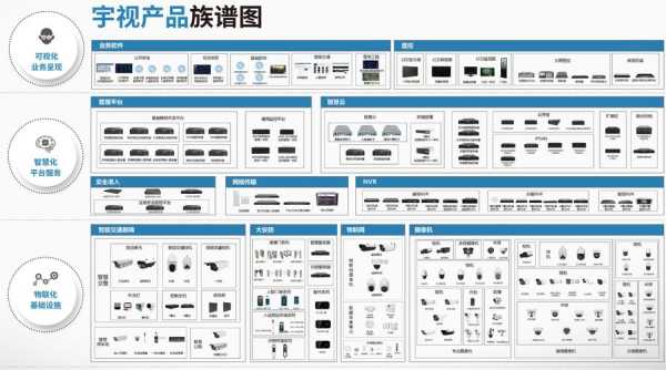 宇视模组方案怎么购买(宇视模组怎么样)-第1张图片-安保之家 宇视模组方案怎么购买(宇视模组怎么样)-第1张图片-安保之家