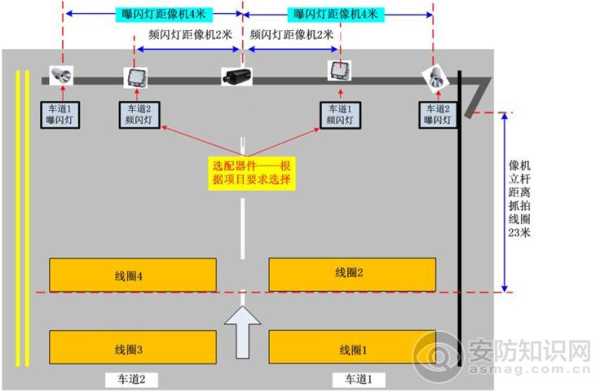 卡口监控爆闪灯怎么接(卡口监控爆闪灯怎么接线)-第2张图片-安保之家 卡口监控爆闪灯怎么接(卡口监控爆闪灯怎么接线)-第2张图片-安保之家