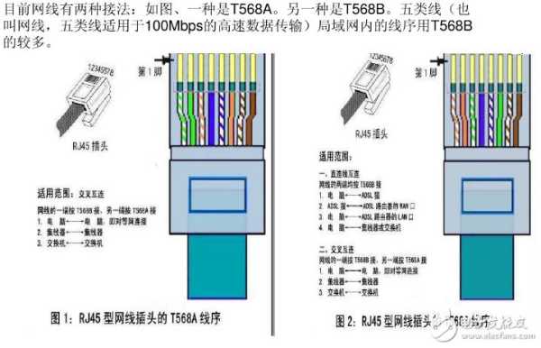 bnc转rj45怎么接线(海康摄像头+水晶头接法)-第1张图片-安保之家 bnc转rj45怎么接线(海康摄像头+水晶头接法)-第1张图片-安保之家