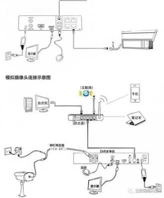bnc转rj45怎么接线(海康摄像头+水晶头接法)-第3张图片-安保之家 bnc转rj45怎么接线(海康摄像头+水晶头接法)-第3张图片-安保之家