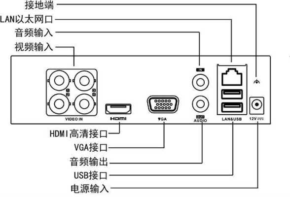 海康同轴摄像头怎么接(海康模拟同轴录像机怎么添加拾音器)-第3张图片-安保之家 海康同轴摄像头怎么接(海康模拟同轴录像机怎么添加拾音器)-第3张图片-安保之家