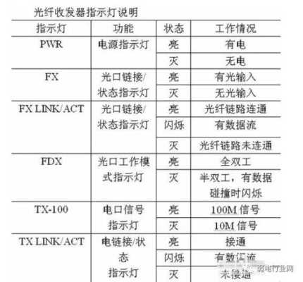 电话光纤收发器怎么用(moxa485光纤收发器使用说明书)-第3张图片-安保之家 电话光纤收发器怎么用(moxa485光纤收发器使用说明书)-第3张图片-安保之家