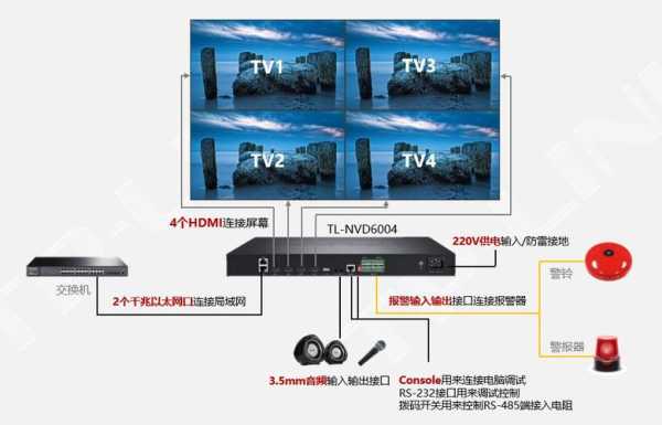 两台解码器怎么上墙,监控解码器怎么上墙的-第1张图片-安保之家 两台解码器怎么上墙,监控解码器怎么上墙的-第1张图片-安保之家