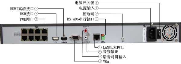 海康监控连接线怎么接(海康主机网络线插哪里)-第1张图片-安保之家 海康监控连接线怎么接(海康主机网络线插哪里)-第1张图片-安保之家