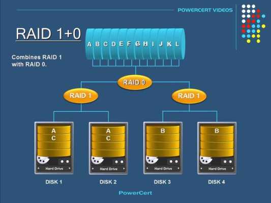 海康raid1怎么做(海康raid5怎么做)-第1张图片-安保之家 海康raid1怎么做(海康raid5怎么做)-第1张图片-安保之家