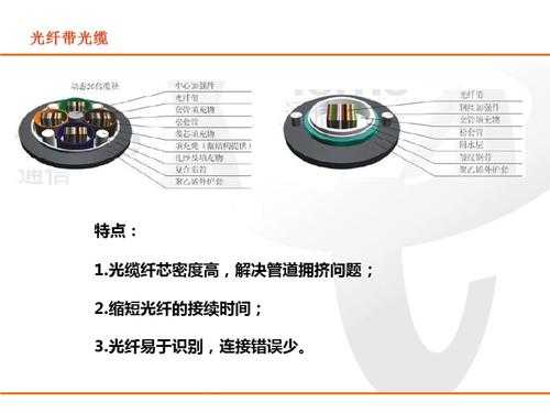 144芯光缆线序排列顺序,144芯带状光缆怎么分顺序的-第2张图片-安保之家 144芯光缆线序排列顺序,144芯带状光缆怎么分顺序的-第2张图片-安保之家