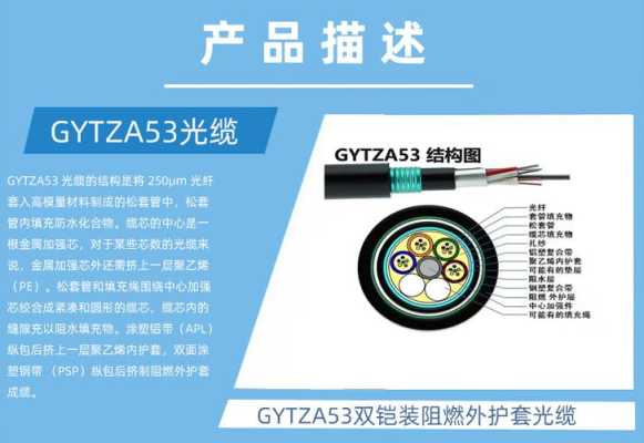 144芯光缆线序排列顺序,144芯带状光缆怎么分顺序的-第3张图片-安保之家 144芯光缆线序排列顺序,144芯带状光缆怎么分顺序的-第3张图片-安保之家