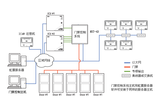 中控门禁系统怎么增加门禁(中控门禁互锁控制怎么实现的)-第1张图片-安保之家 中控门禁系统怎么增加门禁(中控门禁互锁控制怎么实现的)-第1张图片-安保之家