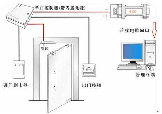 中控门禁系统怎么增加门禁(中控门禁互锁控制怎么实现的)-第2张图片-安保之家 中控门禁系统怎么增加门禁(中控门禁互锁控制怎么实现的)-第2张图片-安保之家