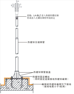 楼顶避雷针怎么改(泵房屋顶避雷针的正确安装方法)-第2张图片-安保之家 楼顶避雷针怎么改(泵房屋顶避雷针的正确安装方法)-第2张图片-安保之家