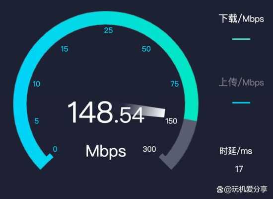 局域网的带宽怎么算(移动宽带300m实际带宽多少正常)-第2张图片-安保之家 局域网的带宽怎么算(移动宽带300m实际带宽多少正常)-第2张图片-安保之家