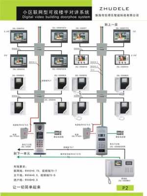 楼宇对讲系统怎么走线(楼宇对讲4线接线顺序)-第1张图片-安保之家 楼宇对讲系统怎么走线(楼宇对讲4线接线顺序)-第1张图片-安保之家