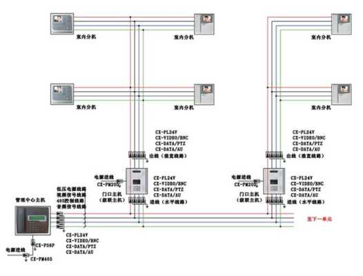 楼宇对讲系统怎么走线(楼宇对讲4线接线顺序)-第3张图片-安保之家 楼宇对讲系统怎么走线(楼宇对讲4线接线顺序)-第3张图片-安保之家