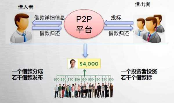 怎么防p2p ipc(怎么防p2p ipc)-第2张图片-安保之家 怎么防p2p ipc(怎么防p2p ipc)-第2张图片-安保之家