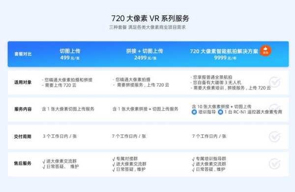 720云摄像机怎么打(720云怎么给全景vr添加标记)-第3张图片-安保之家 720云摄像机怎么打(720云怎么给全景vr添加标记)-第3张图片-安保之家