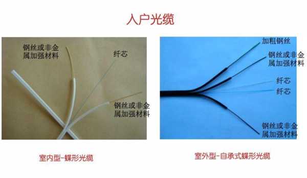 怎么看多少芯的光缆(怎样确定用几芯光纤)-第2张图片-安保之家 怎么看多少芯的光缆(怎样确定用几芯光纤)-第2张图片-安保之家