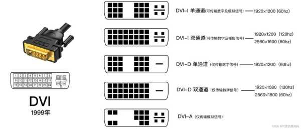 怎么叫Dvi视频信号(视频信号输入是什么)-第1张图片-安保之家 怎么叫Dvi视频信号(视频信号输入是什么)-第1张图片-安保之家