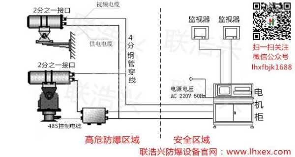防爆监控摄像机怎么安装(防爆摄像头自带水晶头端的怎么接线)-第1张图片-安保之家 防爆监控摄像机怎么安装(防爆摄像头自带水晶头端的怎么接线)-第1张图片-安保之家