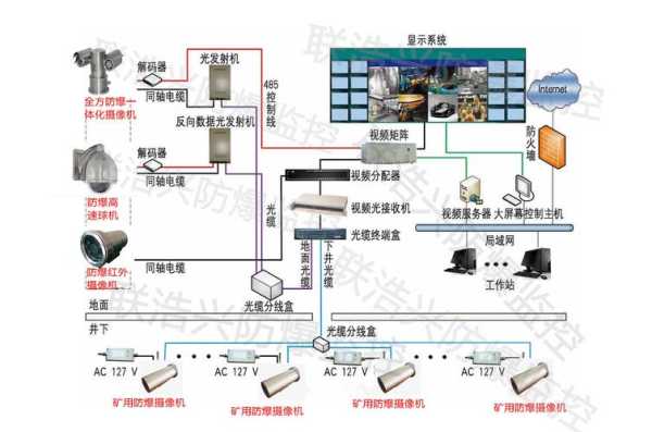 防爆监控摄像机怎么安装(防爆摄像头自带水晶头端的怎么接线)-第3张图片-安保之家 防爆监控摄像机怎么安装(防爆摄像头自带水晶头端的怎么接线)-第3张图片-安保之家