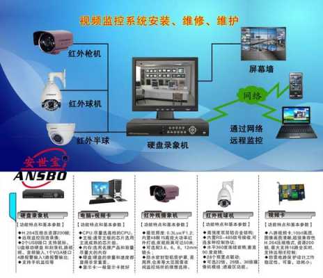 安装监控搜索不到ip通道,搜不到监控通道怎么办呢-第2张图片-安保之家 安装监控搜索不到ip通道,搜不到监控通道怎么办呢-第2张图片-安保之家
