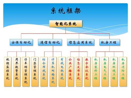 弱电跟智能化怎么区分(什么是弱电和智能化)-第2张图片-安保之家 弱电跟智能化怎么区分(什么是弱电和智能化)-第2张图片-安保之家