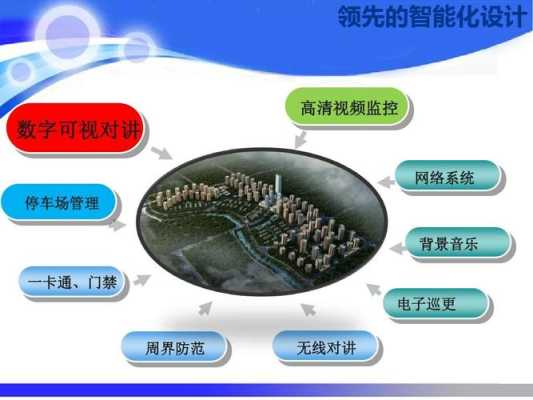 弱电跟智能化怎么区分(什么是弱电和智能化)-第3张图片-安保之家 弱电跟智能化怎么区分(什么是弱电和智能化)-第3张图片-安保之家