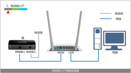 光纤收发器接口怎么连接(光纤收发器接口怎么连接路由器)-第2张图片-安保之家 光纤收发器接口怎么连接(光纤收发器接口怎么连接路由器)-第2张图片-安保之家