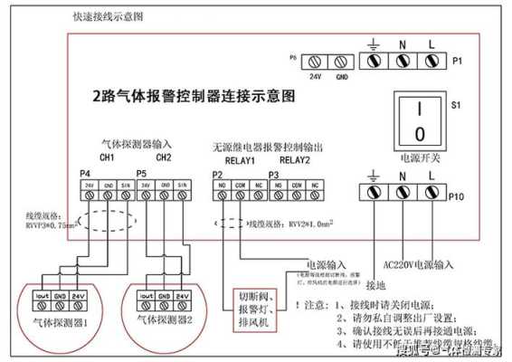 甲烷气体报警器怎么接线(甲烷气体报警器怎么接线图)-第1张图片-安保之家 甲烷气体报警器怎么接线(甲烷气体报警器怎么接线图)-第1张图片-安保之家