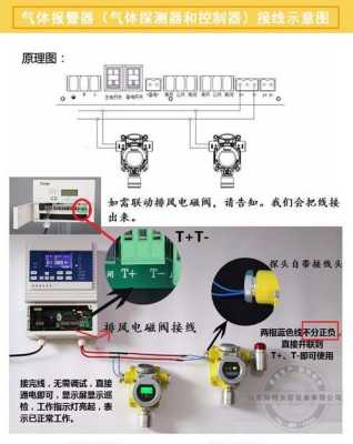 甲烷气体报警器怎么接线(甲烷气体报警器怎么接线图)-第2张图片-安保之家 甲烷气体报警器怎么接线(甲烷气体报警器怎么接线图)-第2张图片-安保之家