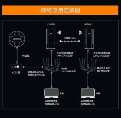 主网桥接摄像头端还是接录像机,录像机和网桥怎么接线-第3张图片-安保之家 主网桥接摄像头端还是接录像机,录像机和网桥怎么接线-第3张图片-安保之家
