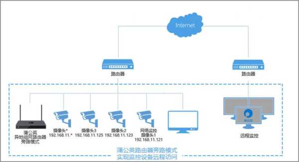 怎么可以远程监控对象工作(怎么可以远程监控对象工作呢)-第3张图片-安保之家 怎么可以远程监控对象工作(怎么可以远程监控对象工作呢)-第3张图片-安保之家