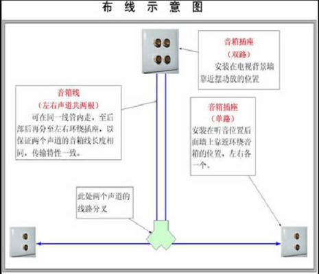 音响的电线管怎么布(音响的电线管怎么布置的)-第3张图片-安保之家 音响的电线管怎么布(音响的电线管怎么布置的)-第3张图片-安保之家