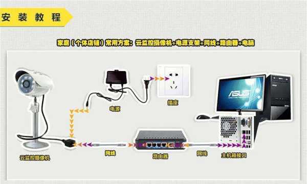 家用门口无线摄像头安装方法,家用摄像头怎么用无线连接-第3张图片-安保之家 家用门口无线摄像头安装方法,家用摄像头怎么用无线连接-第3张图片-安保之家