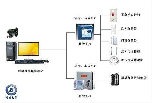 安防报警是怎么做(泰和安报警信息的查看及报警部位的确定)-第1张图片-安保之家 安防报警是怎么做(泰和安报警信息的查看及报警部位的确定)-第1张图片-安保之家