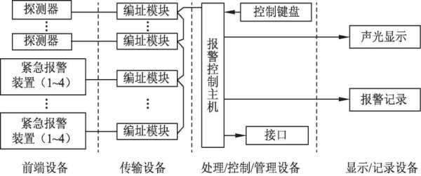 安防报警是怎么做(泰和安报警信息的查看及报警部位的确定)-第2张图片-安保之家 安防报警是怎么做(泰和安报警信息的查看及报警部位的确定)-第2张图片-安保之家