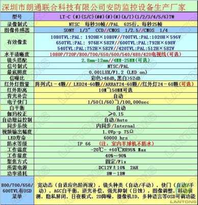 怎么看摄像头的参数,监控探头的参数怎么看的-第3张图片-安保之家 怎么看摄像头的参数,监控探头的参数怎么看的-第3张图片-安保之家