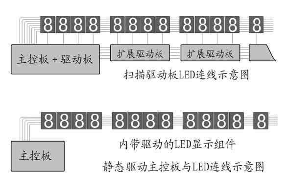LED显示屏几分之几扫描是什么意思啊，led显示器的扫描方式有哪两种?简述其工作原理-第1张图片-安保之家