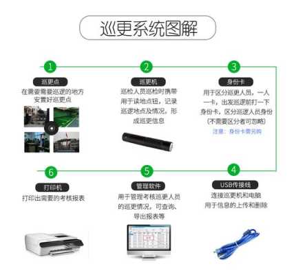 巡更棒点位怎么编地址(巡更棒怎么录入巡更点)-第1张图片-安保之家 巡更棒点位怎么编地址(巡更棒怎么录入巡更点)-第1张图片-安保之家