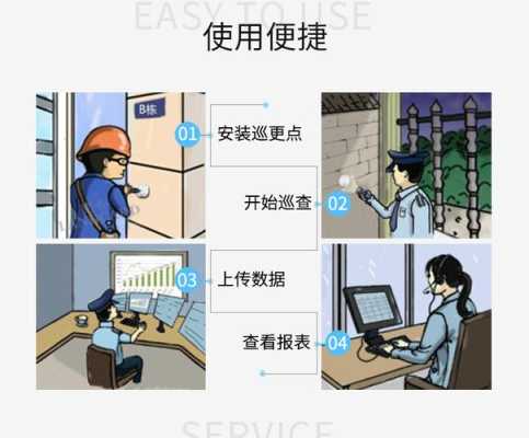 巡更棒点位怎么编地址(巡更棒怎么录入巡更点)-第2张图片-安保之家 巡更棒点位怎么编地址(巡更棒怎么录入巡更点)-第2张图片-安保之家