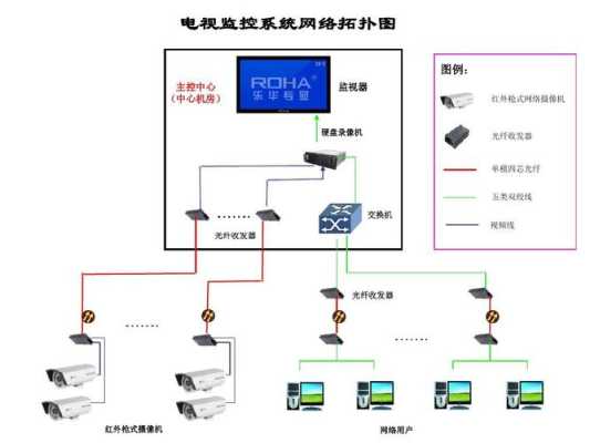 监控平台管理怎么设计方案(dssclient监控设置)-第3张图片-安保之家 监控平台管理怎么设计方案(dssclient监控设置)-第3张图片-安保之家