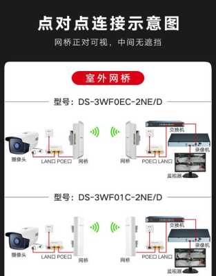 海康摄像头怎么接天视通录像机,-第3张图片-安保之家 海康摄像头怎么接天视通录像机,-第3张图片-安保之家